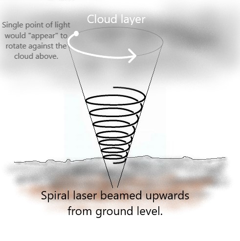 Spiral Laser?